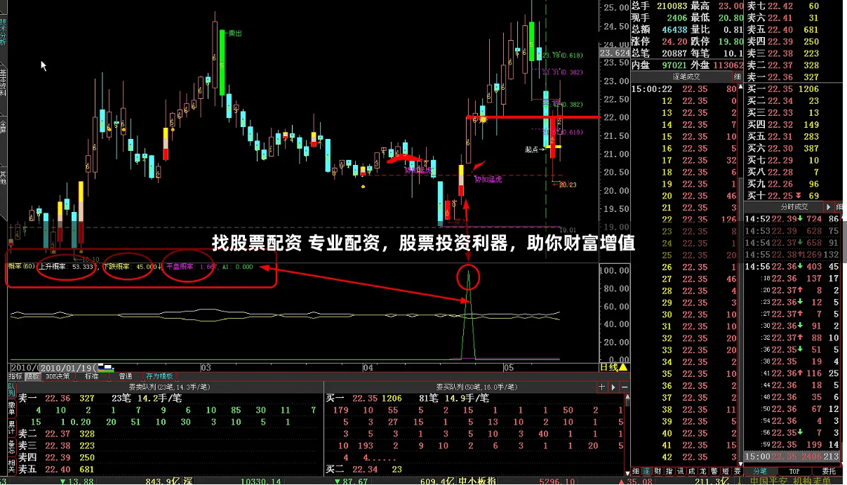 找股票配資 專業(yè)配資，股票投資利器，助你財(cái)富增值